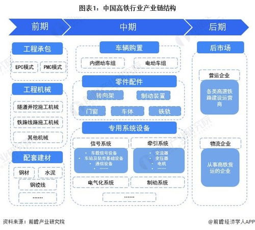 2024年高铁行业产业链全景梳理及区域热力地图